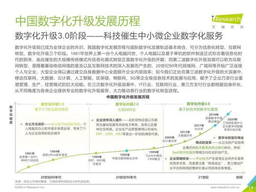 艾瑞咨詢(xún)2020中國(guó)中小微企業(yè)數(shù)字化升級(jí)研究報(bào)告解讀與企業(yè)管理咨詢(xún)啟示