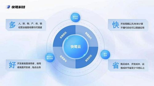 快鷺科技 為中小企業(yè)管理成本降低30%的智能解決方案